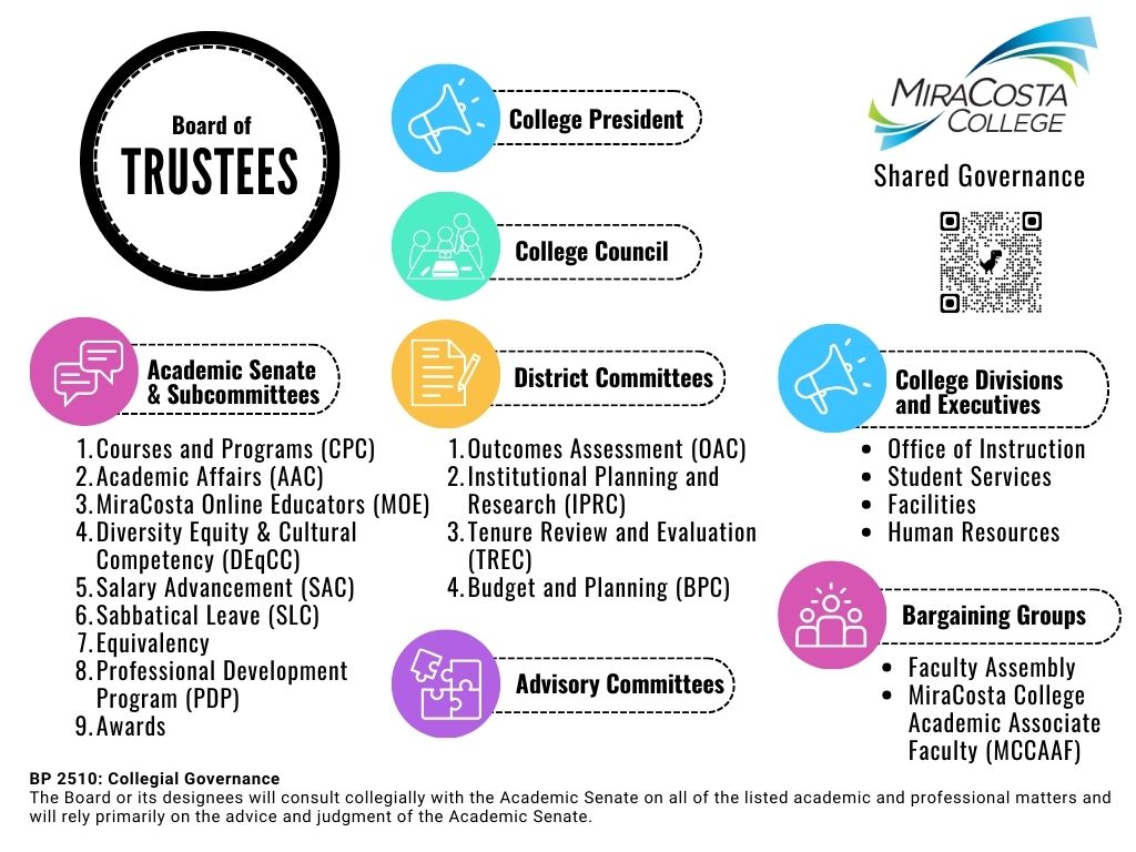 Colorful document depicting Governance at MCC
